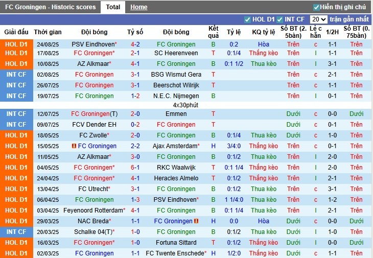 Nhận định, Soi kèo Groningen vs Heracles Almelo, 1h ngày 30/08: Thế trận khó đoán - Ảnh 3