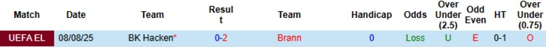Nhận định Brann vs BK Hacken, 0h00 ngày 15/8: Trắng lưới đi tiếp - Ảnh 2