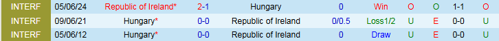 Nhận định CH Ireland vs Hungary 1h45 ngày 6/9: Chuyến đi không dễ dàng  - Ảnh 4