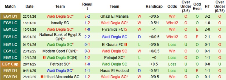 Nhận định Al Ahly vs Wadi Degla, 22h00 ngày 27/1: Tạo ra cách biệt - Ảnh 4
