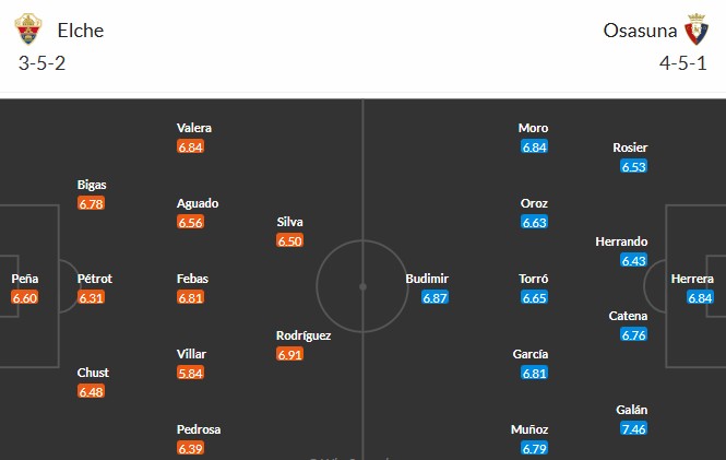 Nhật định phạt góc Elche vs Osasuna, 3h ngày 14/02 - Ảnh 3