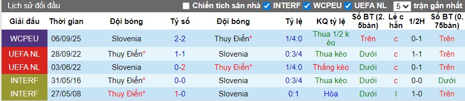 Nhận định Thụy Điển vs Slovenia, 2h45 ngày 19/11: Phong độ trái ngược - Ảnh 1