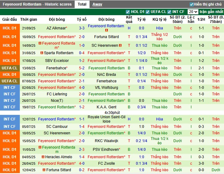 Nhận định Braga vs Feyenoord, 2h ngày 25/09: Đánh bại chủ nhà - Ảnh 3