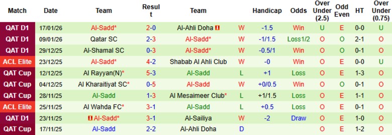 Nhận định Al-Arabi SC vs Al-Sadd, 22h30 ngày 19/1: Mưa bàn thắng - Ảnh 4