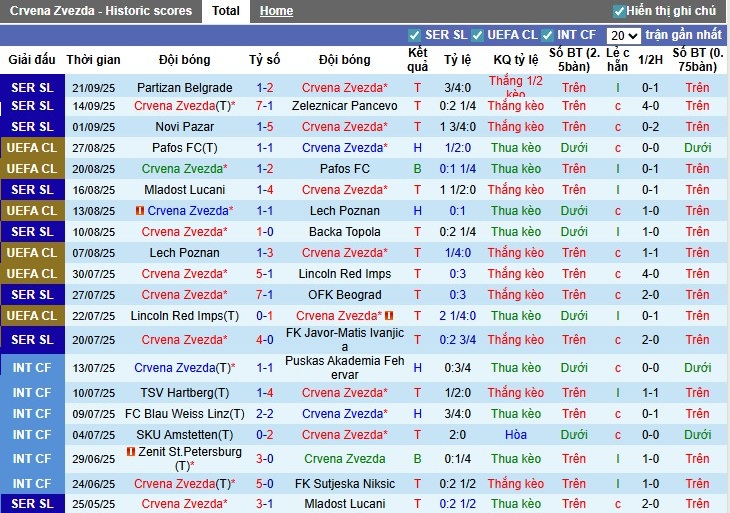 Nhận định Crvena Zvezda vs Celtic, 2h ngày 25/09: Thắng lợi kịch tính - Ảnh 2