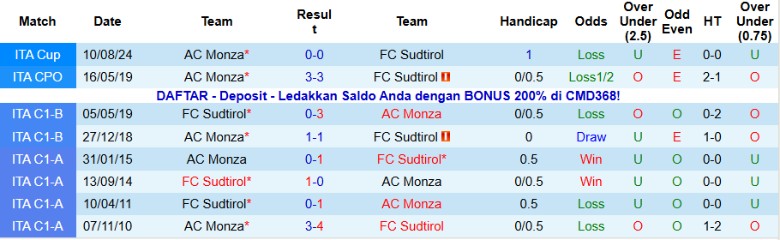 Nhận định AC Monza vs Sudtirol, 21h00 ngày 8/12: Vững chắc trên đỉnh - Ảnh 2