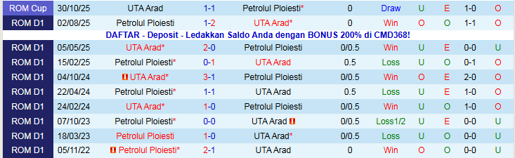 Nhận định UTA Arad vs Petrolul Ploiesti 22h30 ngày 8/12: Nối dài mạch thắng - Ảnh 4