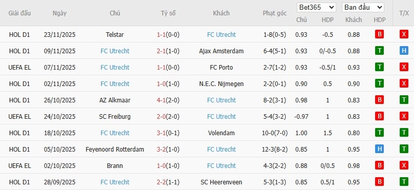 Nhật định phạt góc Real Betis vs Utrecht, 3h ngày 28/11 - Ảnh 3