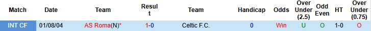 Nhận định Celtic vs AS Roma 03h00 ngày 12/12: Khách đáng tin - Ảnh 4