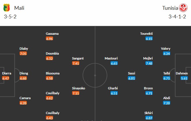 Nhật định phạt góc Mali vs Tunisia, 2h ngày 04/01 - Ảnh 2