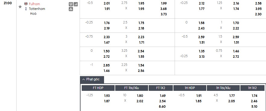 Nhật định phạt góc Fulham vs Tottenham, 21h ngày 01/03 - Ảnh 1