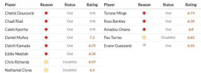 Nhật định phạt góc Crystal Palace vs Aston Villa, 2h30 ngày 08/01 - Ảnh 2