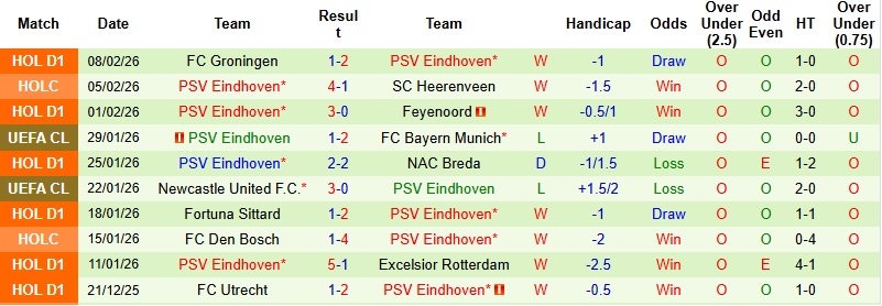 Nhận định Volendam vs PSV Eindhoven 2h00 ngày 14/2: Không cân sức - Ảnh 4