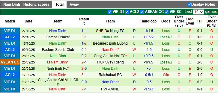 Nhận định HAGL vs Nam Định 17h00 ngày 31/10: Bất ngờ ở Pleiku - Ảnh 3