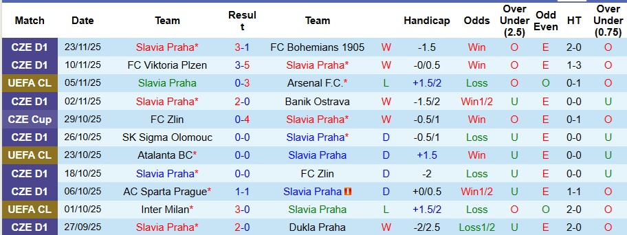 Nhận định Slavia Praha vs Athletic Bilbao 3h ngày 26/11: Chủ nhà có điểm - Ảnh 1