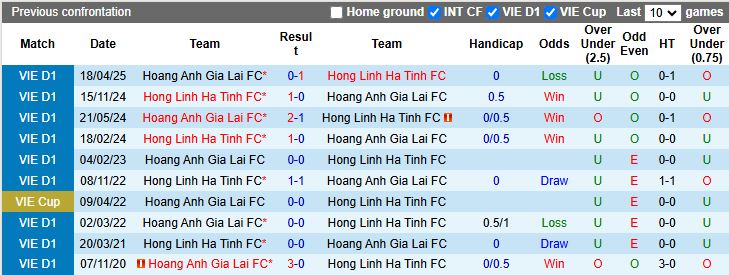 Nhận định Hà Tĩnh vs HAGL 18h00 ngày 4/11: Chiến thắng tối thiểu - Ảnh 1