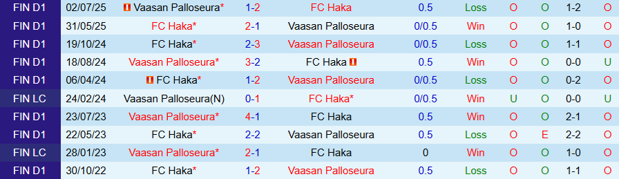 Nhận định VPS vs Haka, 22h00 ngày 26/9: Sức bật ở chân tường - Ảnh 3