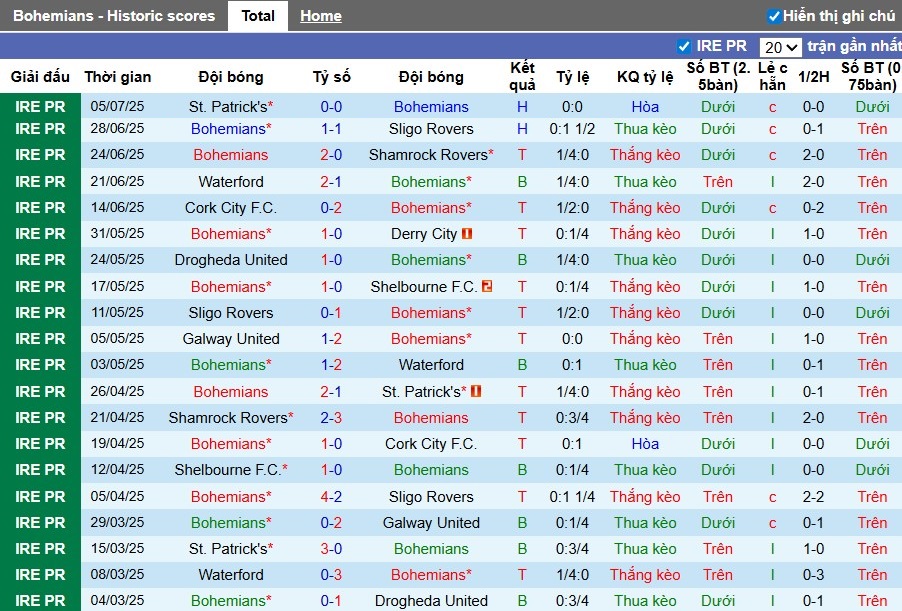 Nhận định, Soi kèo Bohemians vs Galway United, 1h45 ngày 12/07: Tiếp đà hưng phấn - Ảnh 2