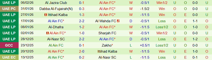 Nhận định Sitra Club vs Al Ain, 22h00 ngày 10/2: Tiến gần tới vé đi tiếp - Ảnh 1