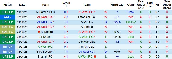 Nhận định Al Wasl vs Sharjah 23h15 ngày 25/09: Chia điểm - Ảnh 3