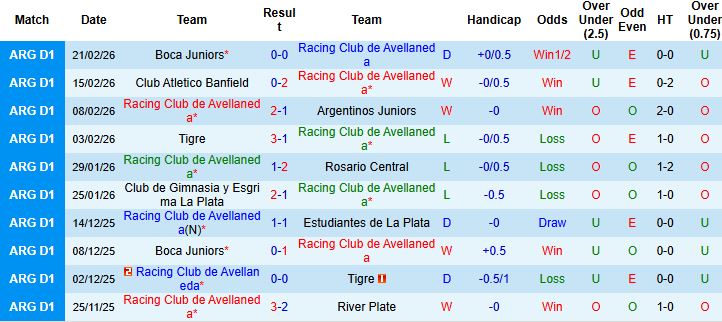 Nhận định Racing Club vs Independiente Rivadavia 03h15 ngày 27/02: Khách có điểm - Ảnh 3