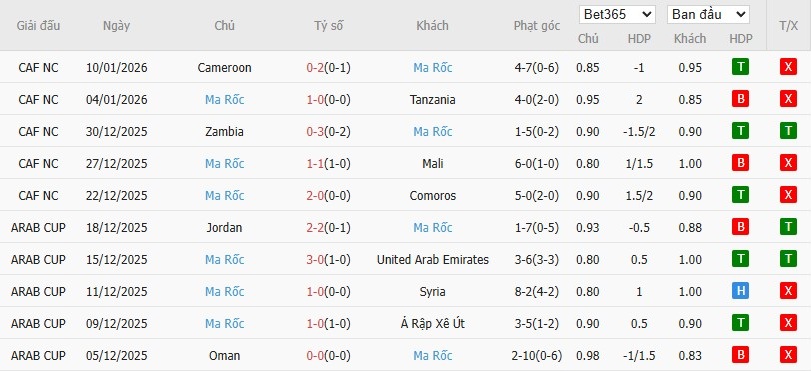 Nhật định phạt góc Nigeria vs Morocco, 3h ngày 15/01 - Ảnh 3