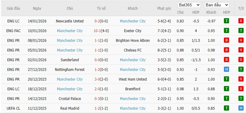 Nhật định phạt góc MU vs Man City, 19h30 ngày 17/01 - Ảnh 5