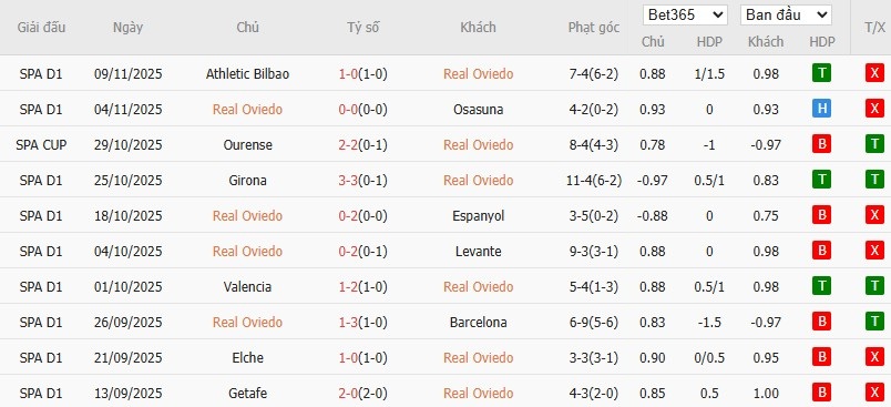 Nhật định phạt góc Real Oviedo vs Rayo Vallecano, 20h ngày 23/11 - Ảnh 4