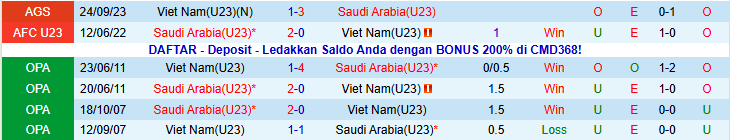 Nhận định U23 Saudi Arabia vs U23 Việt Nam 23h30 ngày 12/1: Đối thủ khó chơi - Ảnh 4
