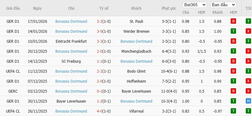 Nhật định phạt góc Tottenham vs Dortmund, 3h ngày 21/01 - Ảnh 5