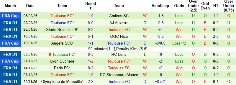 Nhận định Angers vs Toulouse 23h15 ngày 8/2: Ra về với 3 điểm - Ảnh 5