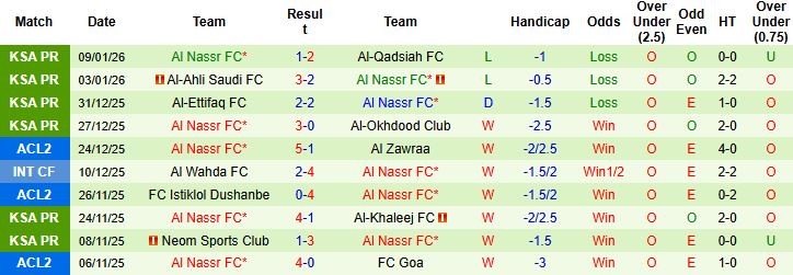 Nhận định Al Hilal vs Al Nassr 0h30 ngày 13/01 - Ảnh 2