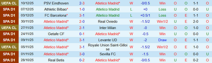 Nhận định Atletico Madrid vs Valencia, 20h00 ngày 13/12: 'Bầy dơi' khó tạo bất ngờ - Ảnh 2