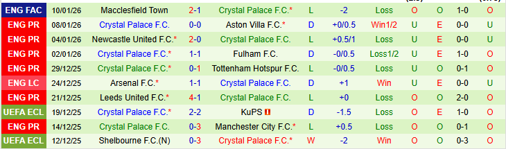 Nhận định Sunderland vs Crystal Palace 22h00 ngày 17/1: Hạ gục Đại Bàng - Ảnh 3