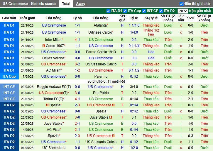 Nhận định Genoa vs Cremonese, 2h45 ngày 30/10: Thế trận khó đoán - Ảnh 3