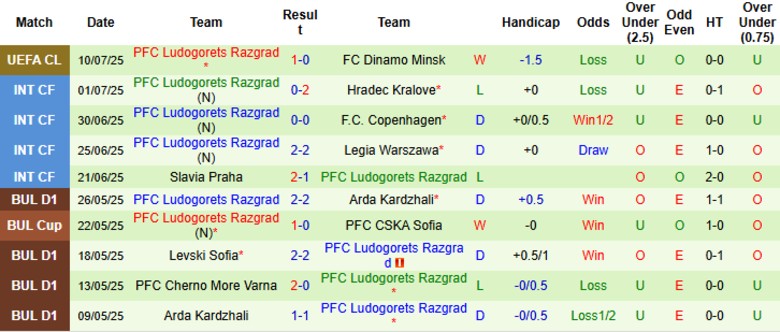 Nhận định Dinamo Minsk vs Ludogorets Razgrad, 1h45 ngày 17/7: Tiến vào vòng 2 - Ảnh 3