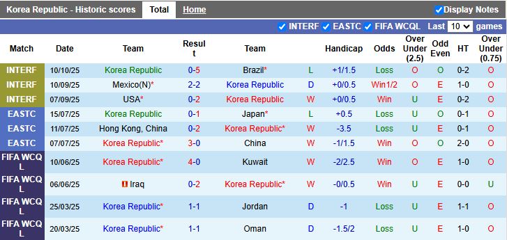 Nhận định Hàn Quốc vs Paraguay 18h00 ngày 14/10: Thêm một bài toán khó - Ảnh 2