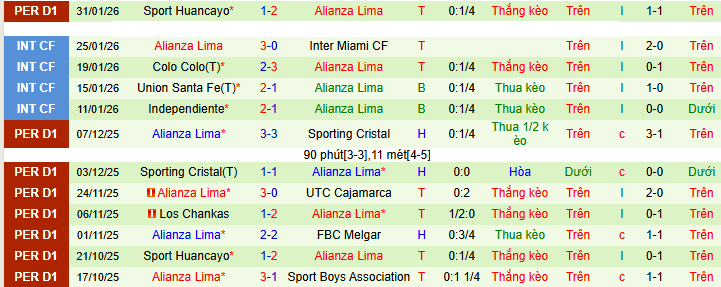 Nhận định Club 2 de Mayo vs Alianza Lima 7h30 ngày 5/2: Vấn đề kinh nghiệm - Ảnh 2