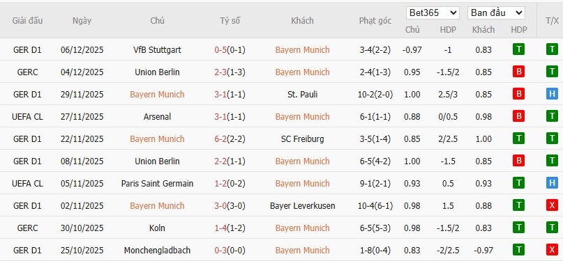 Nhật định phạt góc Bayern Munich vs Sporting CP, 0h45 ngày 10/12 - Ảnh 4