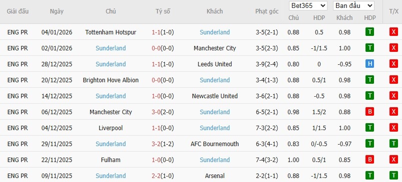 Nhật định phạt góc Brentford vs Sunderland, 2h30 ngày 08/01 - Ảnh 5