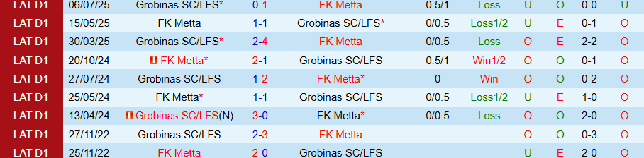 Nhận định Metta vs Grobinas, 20h00 ngày 26/9: Bất ngờ nổ ra - Ảnh 3
