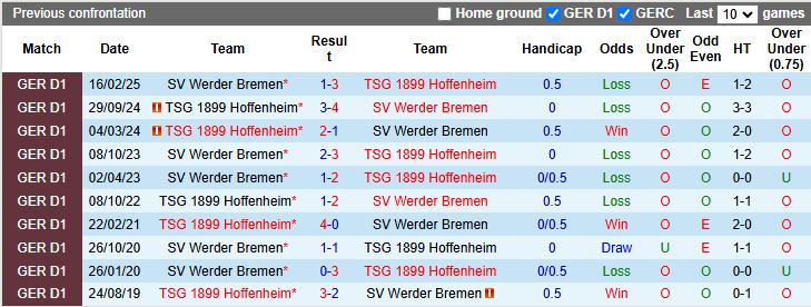 Nhận định, Soi kèo Werder Bremen vs Hoffenheim 17h00 ngày 1/8: Tiếp đà thăng hoa - Ảnh 1