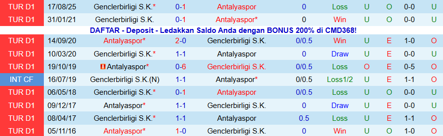 Nhận định Antalyaspor vs Genclerbirligi, 19h30 ngày 14/1: Tiếp đà thăng hoa - Ảnh 3