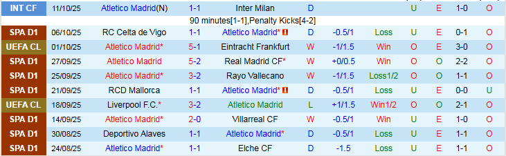 Nhận định Atletico Madrid vs Osasuna 2h00 ngày 19/10: Chuyến đi giông bão - Ảnh 2