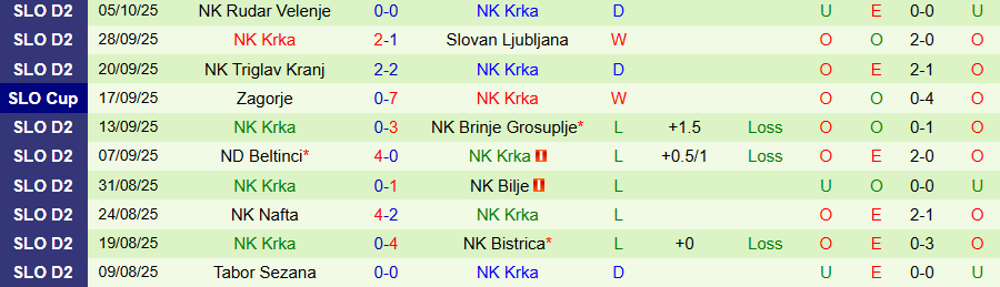 Nhận định Ilirija Ljubljana vs Krka, 20h30 ngày 12/10: Chủ nhà yếu đuối - Ảnh 1