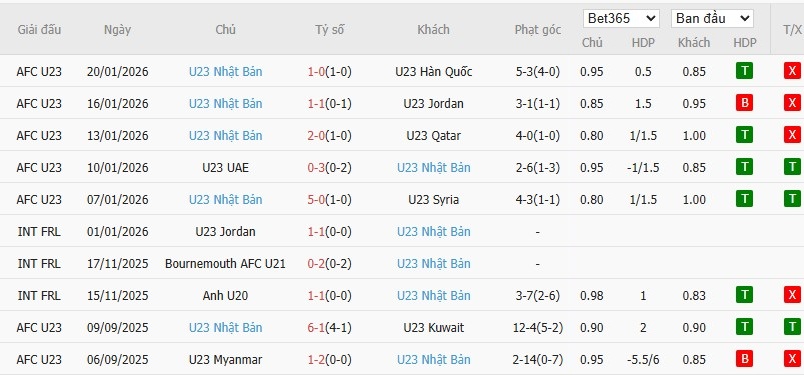 Nhật định phạt góc U23 Trung Quốc vs U23 Nhật Bản, 22h ngày 24/01 - Ảnh 3