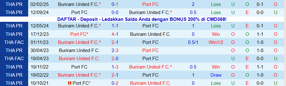 Nhận định Buriram United vs Port, 18h30 ngày 14/12: Củng cố ngôi đầu - Ảnh 3