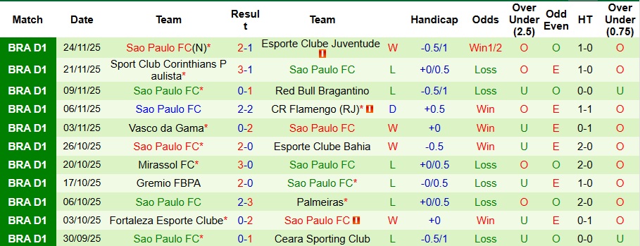 Nhận định Fluminense vs Sao Paulo 6h30 ngày 28/11: Phong độ trái ngược - Ảnh 2