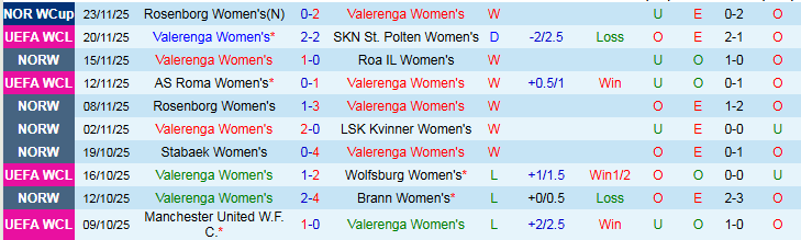 Nhận định Nữ Valerenga vs Nữ Paris 0h45 ngày 11/12: Điểm tựa sân nhà - Ảnh 2