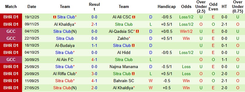 Nhận định Al Qadsia vs Sitra Club 0h00 ngày 24/12: Không còn đường lùi - Ảnh 4